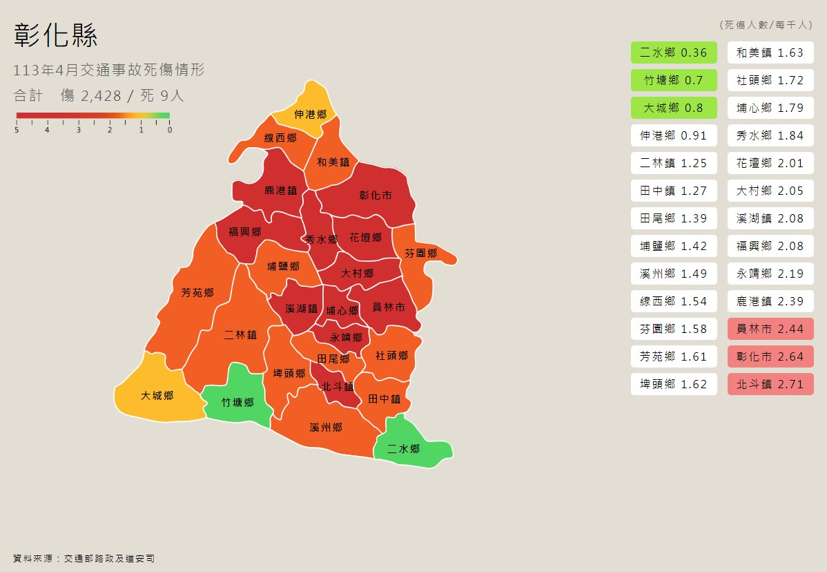 標題圖片